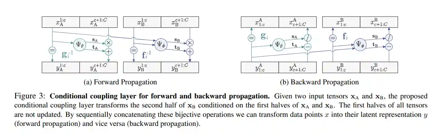 Normalizing Flows-20250524150212839